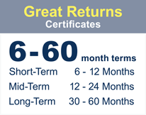6-60 month saving certificates with with great returns.
