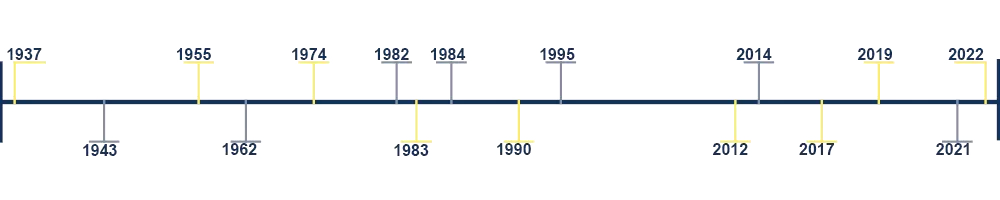 Timeline
